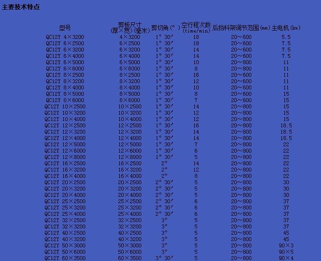 數(shù)控剪板機、剪板機廠家