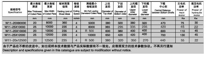 W11系列船用三輥對稱卷板機(jī)